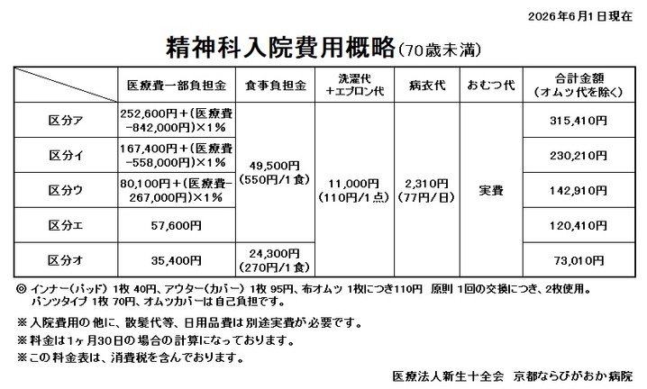 70歳未満_202606011