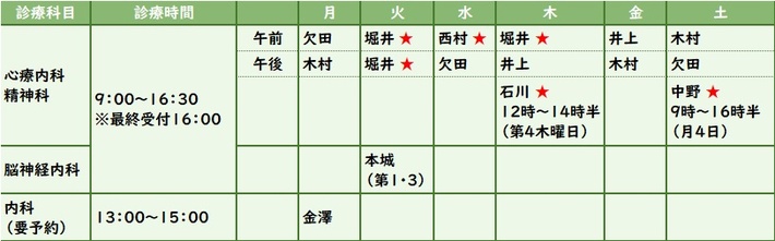 ならびがおか病院外来担当医