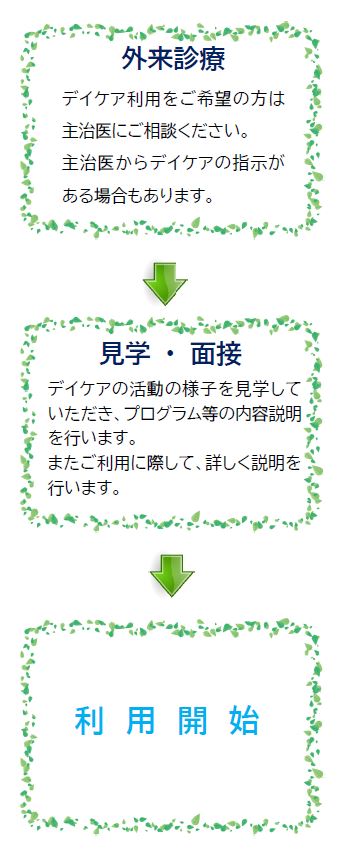 デイケア利用の流れ