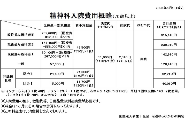 70歳以上_20260601